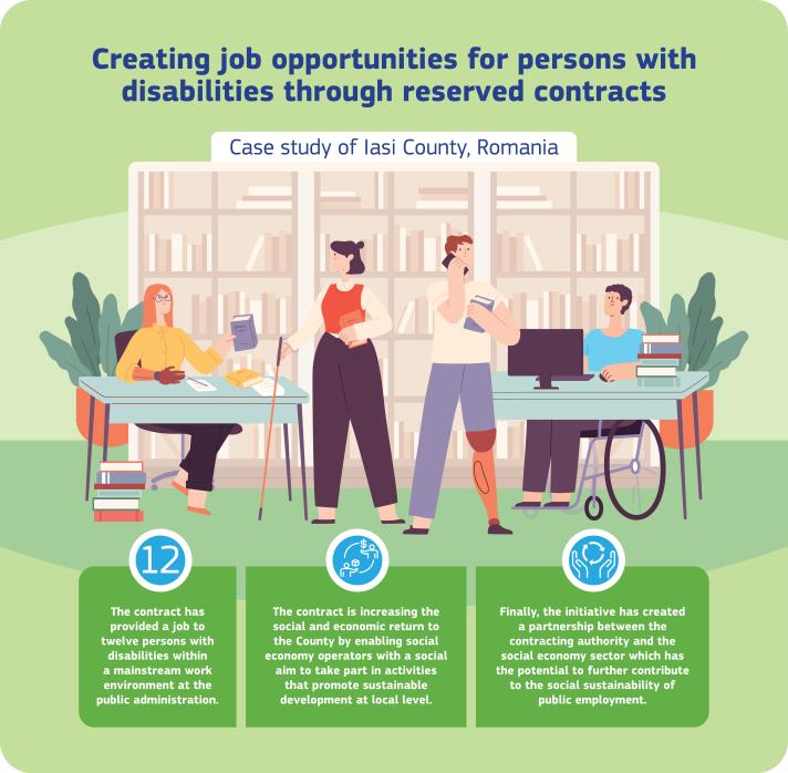 Image that captures and designs the results and impacts of the social contract. The infographic is made in cartoon style with green and blue colours, adding some drawings of people.