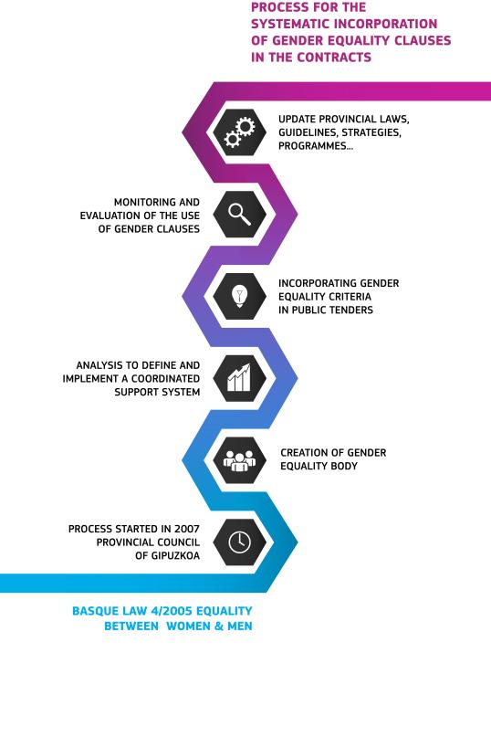 Infographic showing a timeline